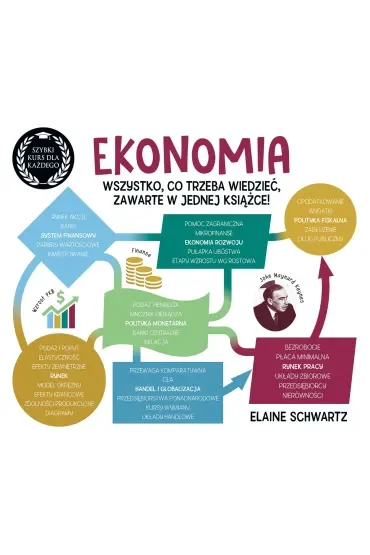 Ekonomia. Szybki kurs dla każdego