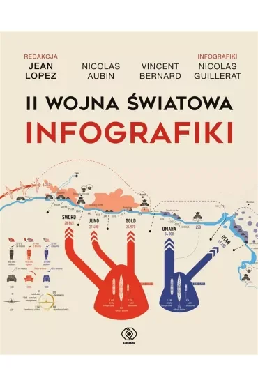 II wojna światowa. Infografiki