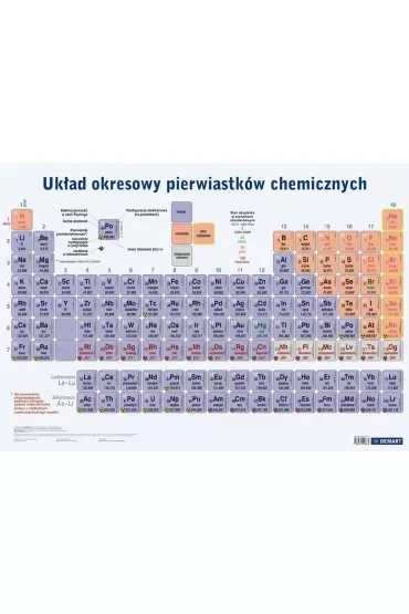 Plansza edukacyjna - Układ okresowy + książeczka
