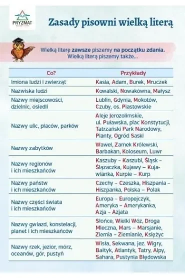Plansza ortograficzna Zasady pisowni wielką literą