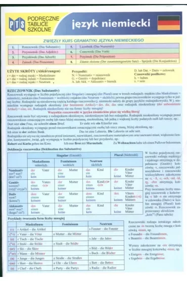 Podręczne Tablice Szkolne - Niemiecki
