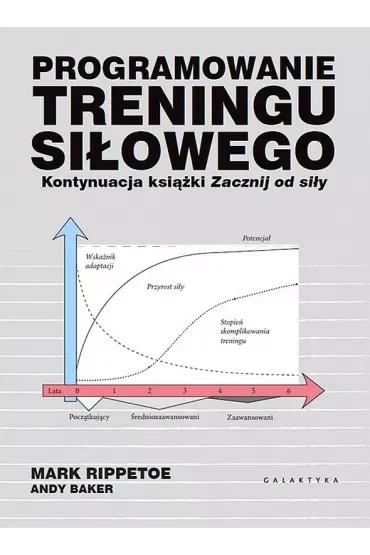 Programowanie treningu siłowego