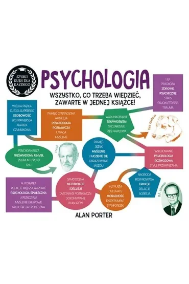 Psychologia. Szybki kurs dla każdego