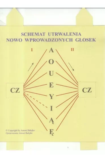 Schemat utrwalania nowo wprowadzonych głosek