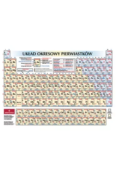 Układ okresowy pierwiastków
